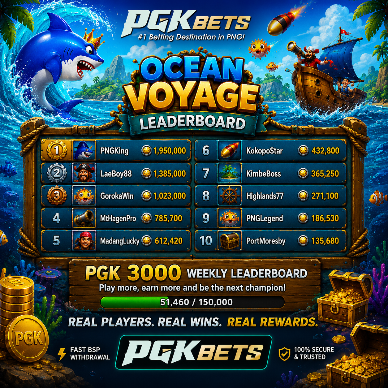 PGKBETS Ocean Voyage Weekly Leaderboard, PGK 3000